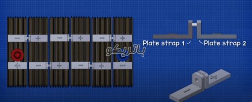 ساختار باتری ماشین باتریکو، فروشگاه اینترنتی باتری ماشین